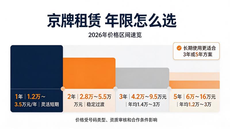 新能源车指标优势分析